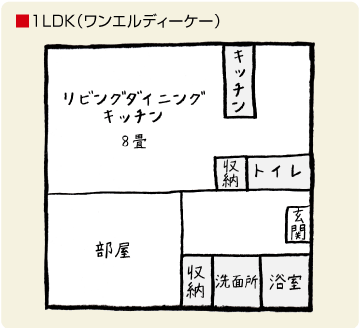 1LDK(ワンエルディーケー)